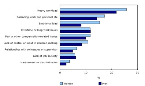 Work-related stress - healthdirect - balustradellc