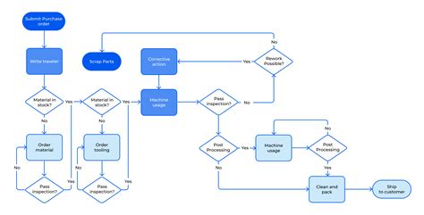 Workflow Software | HelpDesk - coolestguyplanet.net