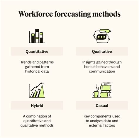 Workforce Forecasting | How to Plan for Future Labor … - coolestguyplanet.net