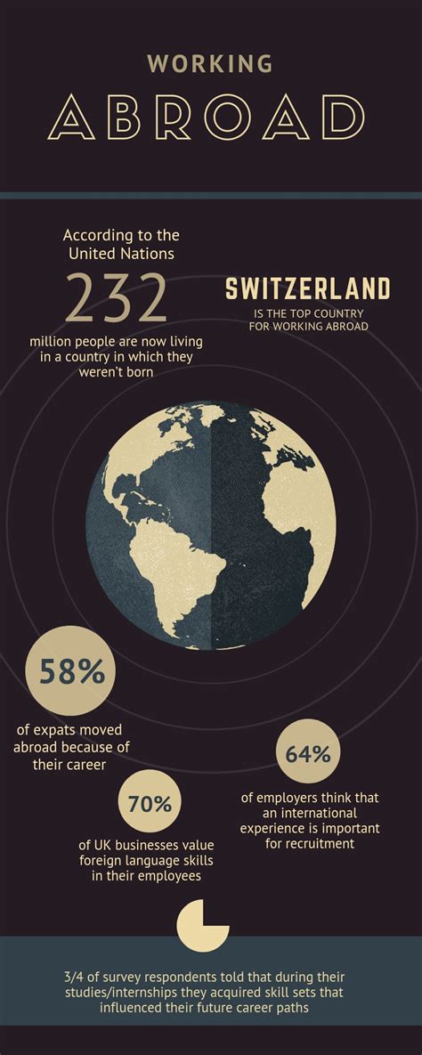 Working abroad - Prospects.ac.uk - balustradellc
