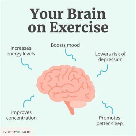 Working out boosts brain health - balustradellc