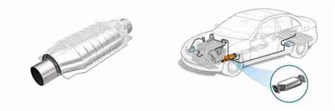 Working Principles and Uses of a Catalytic Converter - wintechmobiles.com