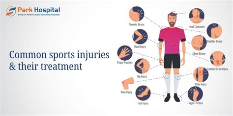 Workout Injuries: Prevention and Treatment - balustradellc