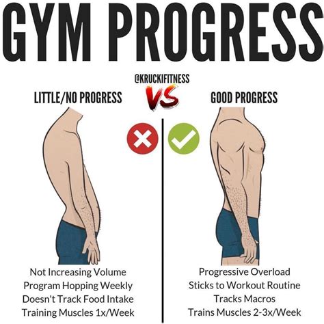 Workout Progression: When & How To Progress At … - balustradellc