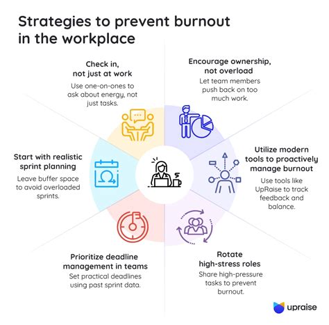 Workplace Stress: 8 Tips to Cope and Avoid Burnout - balustradellc
