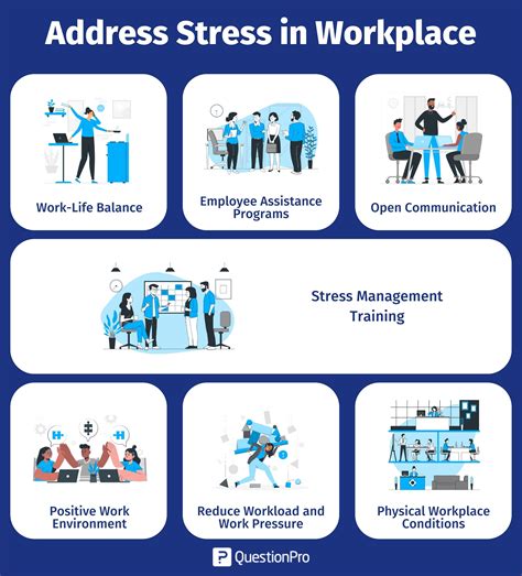 Workplace Stress - Guidance and Tips for Employers | Occupational ... - balustradellc