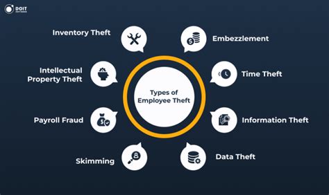 Workplace Theft and Embezzlement Examples - Small … - balustradellc