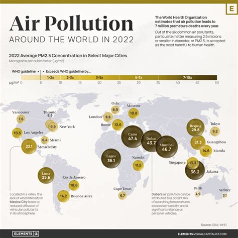 World Air Pollution Forecast - WAQI.info - coolestguyplanet.net