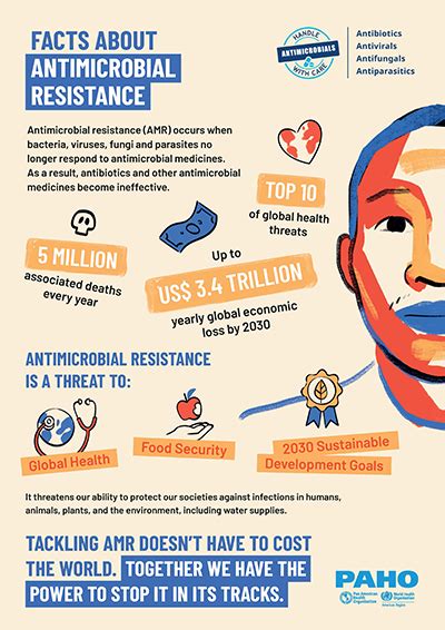 World Antimicrobial Resistance Awareness Week 2024 - balustradellc