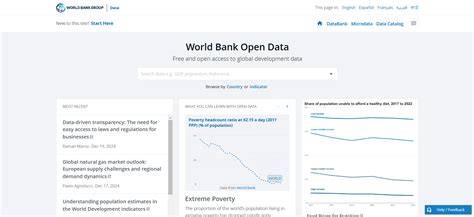 World Bank Open Data - coolestguyplanet.net