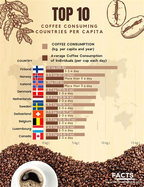World Coffee Statistics Database | International Coffee Organization - balustradellc