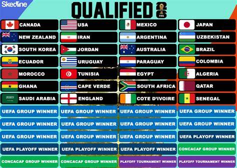 Kualifikasi Piala Dunia Eropa 2026: Prediksi Tim Lolos Playoff - raincitystudios.com
