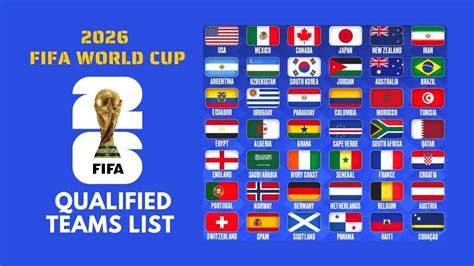 World Cup teams qualified: List of nations playing at 2026 FIFA ... - raincitystudios.com