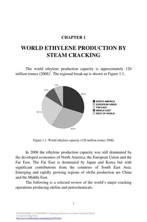 WORLD ETHYLENE PRODUCTION BY STEAM CRACKING