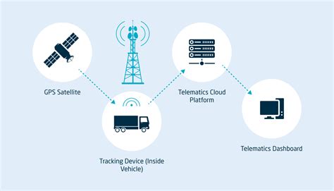 World Fleet Telematics Control Units and Tracking Devices - Market ... - coolestguyplanet.net