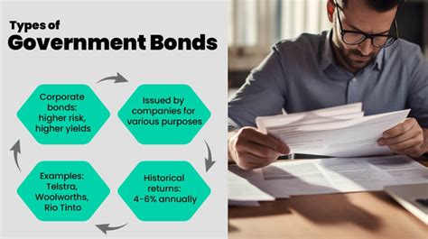 World Government Bonds - balustradellc