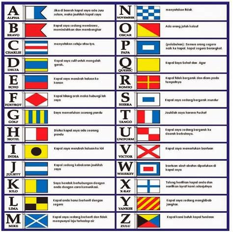 WORLD MARITIME: ISYARAT VISUAL dan … - balustradellc