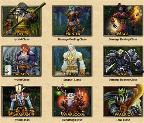 World of Warcraft Classes (matching archetypes with archetypes) - balustradellc