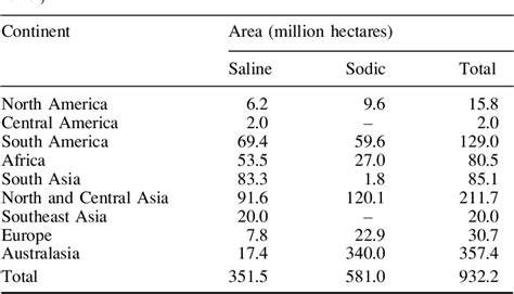 World salinization with emphasis on Australia - Oxford Academic - raincitystudios.com