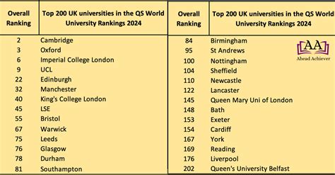 World University Rankings - Masters In Finance - balustradellc
