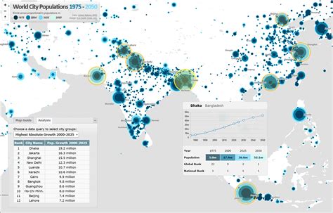 World Urbanization Prospects - Un - coolestguyplanet.net