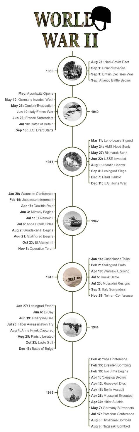 World War II: Causes and Timeline | HISTORY - raincitystudios.com