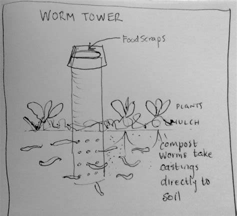 Worm Towers & Worm Stacking Systems - Worm Farming Secrets - raincitystudios.com