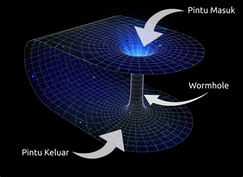 Wormhole atau Lubang Cacing - Einstein - Studocu - balustradellc