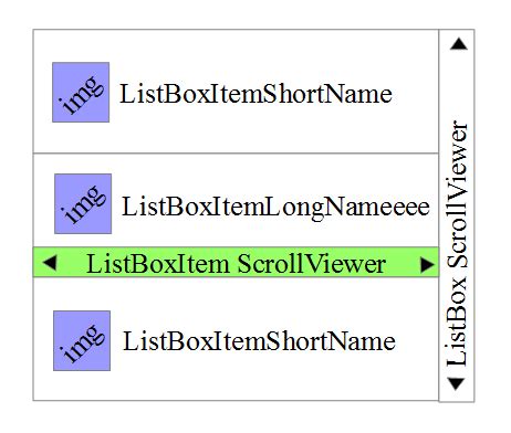 WPF ListBox Scroll to end automatically - Stack Overflow