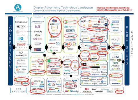 WPF Resource Page Behavioral Advertising and Privacy World Privacy Forum