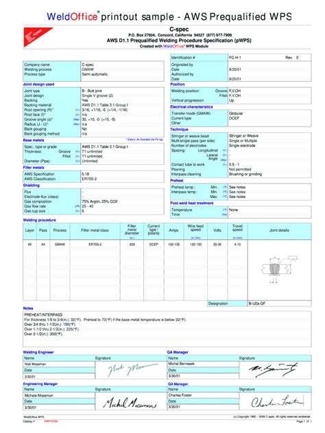 WPS AWS Template