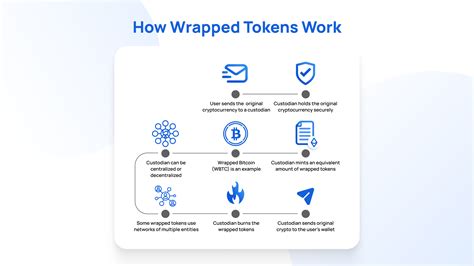 Wrapped Token - What They Are and How They Work? - coolestguyplanet.net