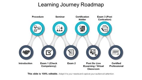 Wrapping Up a Beautiful Journey of Learning and Awareness As - balustradellc