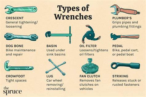 Wrenches & Spanners - Tools | City Plumbing - balustradellc