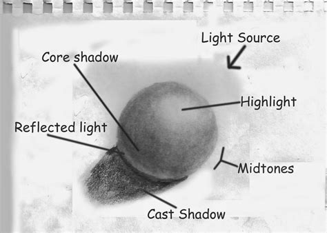 Wright Way Pencil Art: Basics of pencil shading - Blogger - muktibox.com