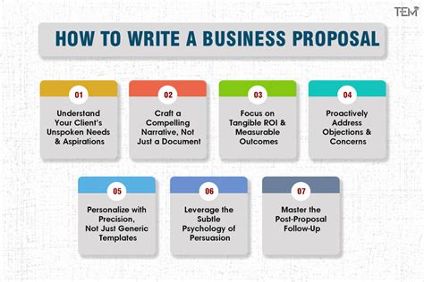 Write a Business Proposal in 7 Simple Steps - balustradellc