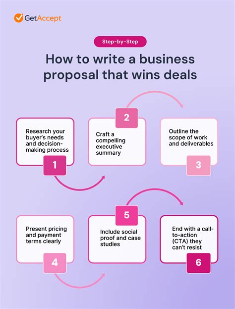 Writing a Business Proposal That Wins Deals … - balustradellc