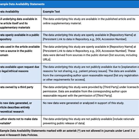Writing a data availability statement - Author Services - balustradellc