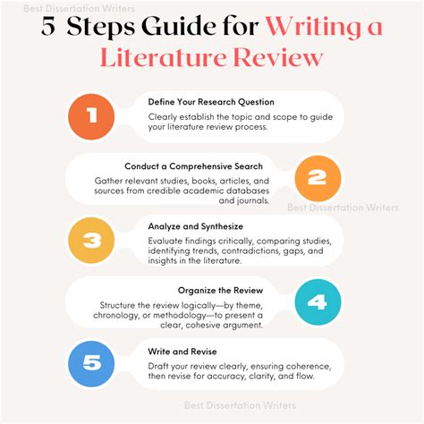 Writing a Literature Review - Purdue OWL® - Purdue University - balustradellc