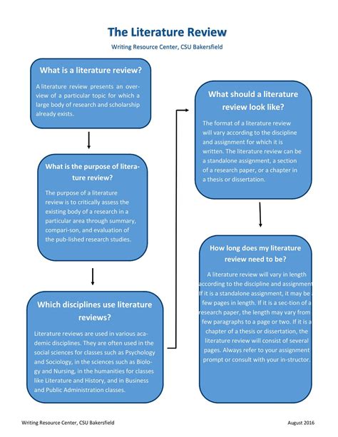 WRITING ABOUT LITERATURE VIDEO QUIZ FROM TOPIC TO …