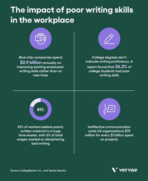 Writing skills for work and study - QUT Online - balustradellc