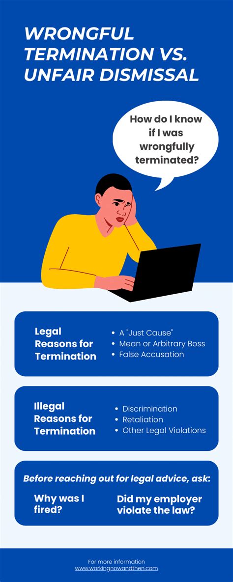 Wrongful Termination | Employsure | Employer Guide - balustradellc
