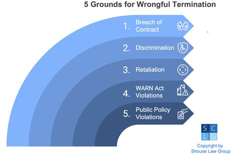 Wrongful Termination in California: Top 6 Grounds for … - balustradellc