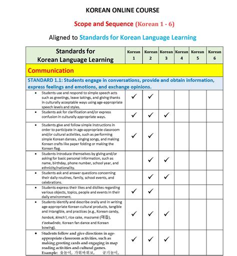 WRSD PS/EK Scope and Sequence - allthingsplc.info