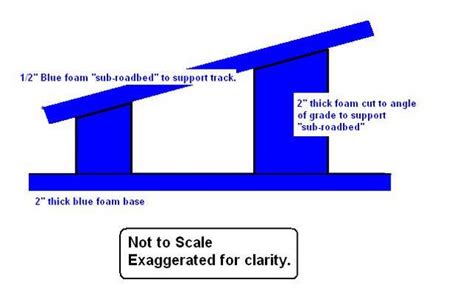 WS foam incline risers: A cheaper alternative? - Model