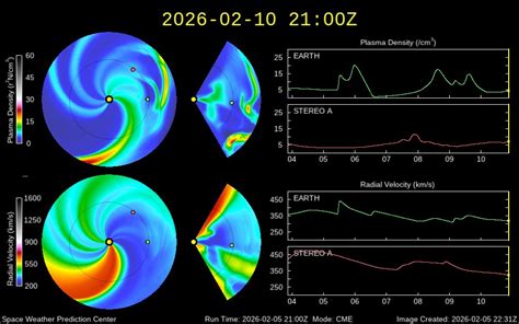 WSA-ENLIL Solar Wind Prediction - NOAA / NWS Space Weather … - wintechmobiles.com