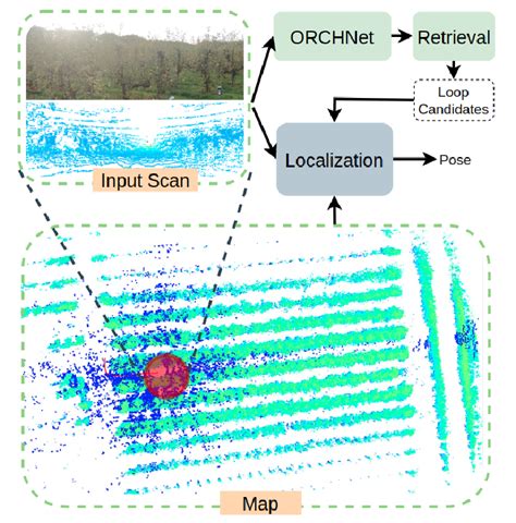 WSN-based wildlife localization framework in dense forests through ... - balustradellc