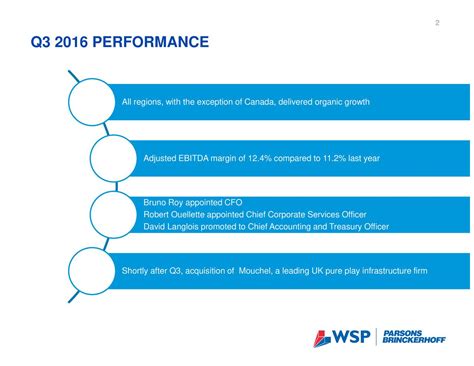 WSP Global Q3 profit and revenue up as business grows across all segments