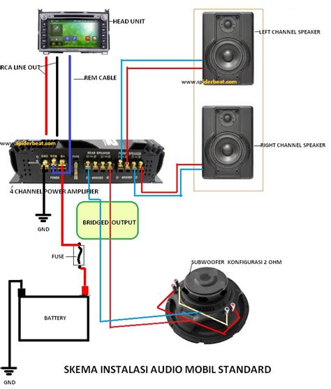 WTA : Setting Audio di Head unit dan Amplifier - balustradellc