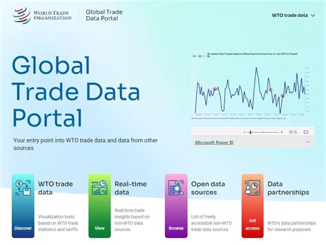 WTO Global Trade Data Portal - World Trade Organization - wintechmobiles.com